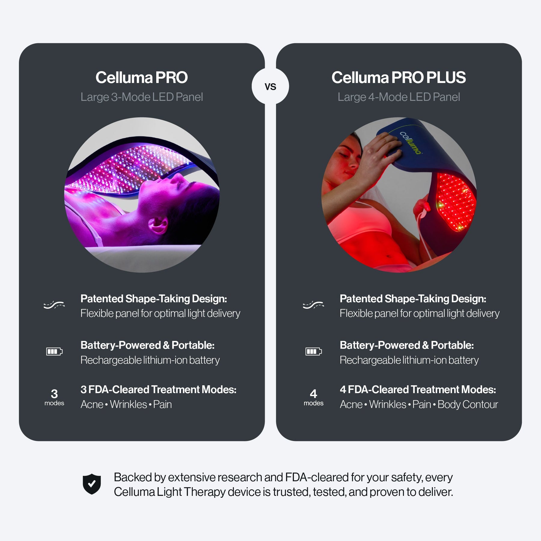 Celluma PRO