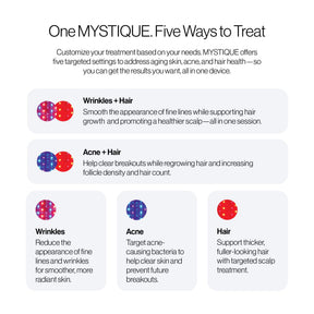 Celluma MYSTIQUE LED Mask