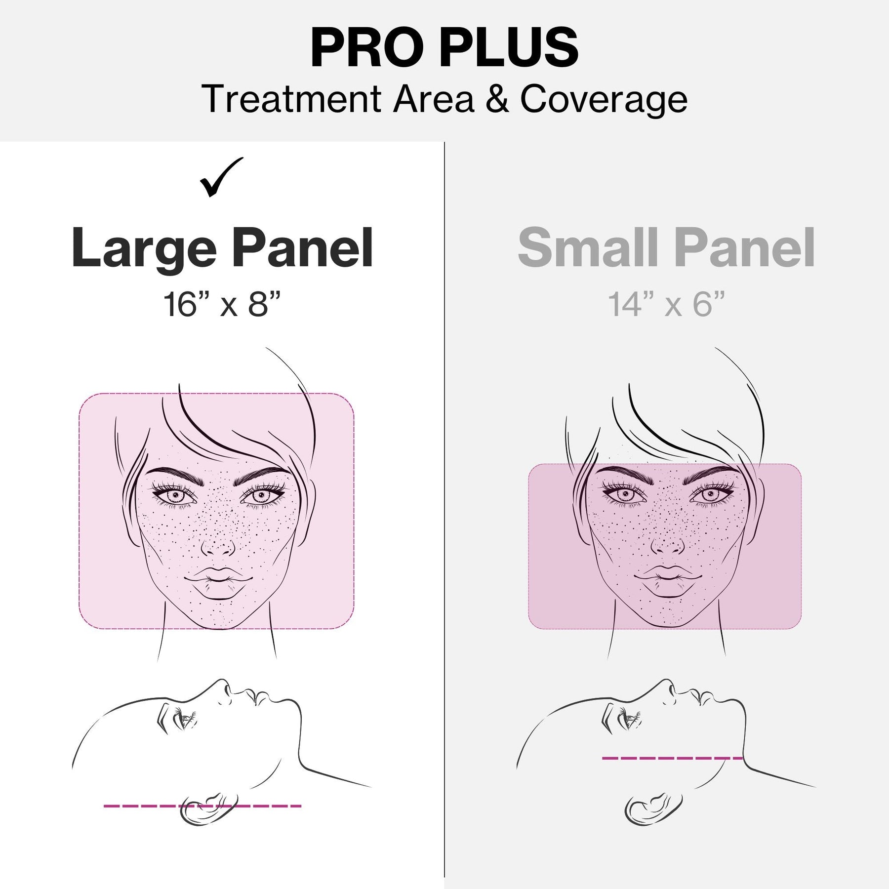 Celluma PRO PLUS