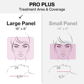 Celluma PRO PLUS