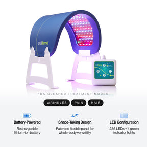 Celluma RESTORE